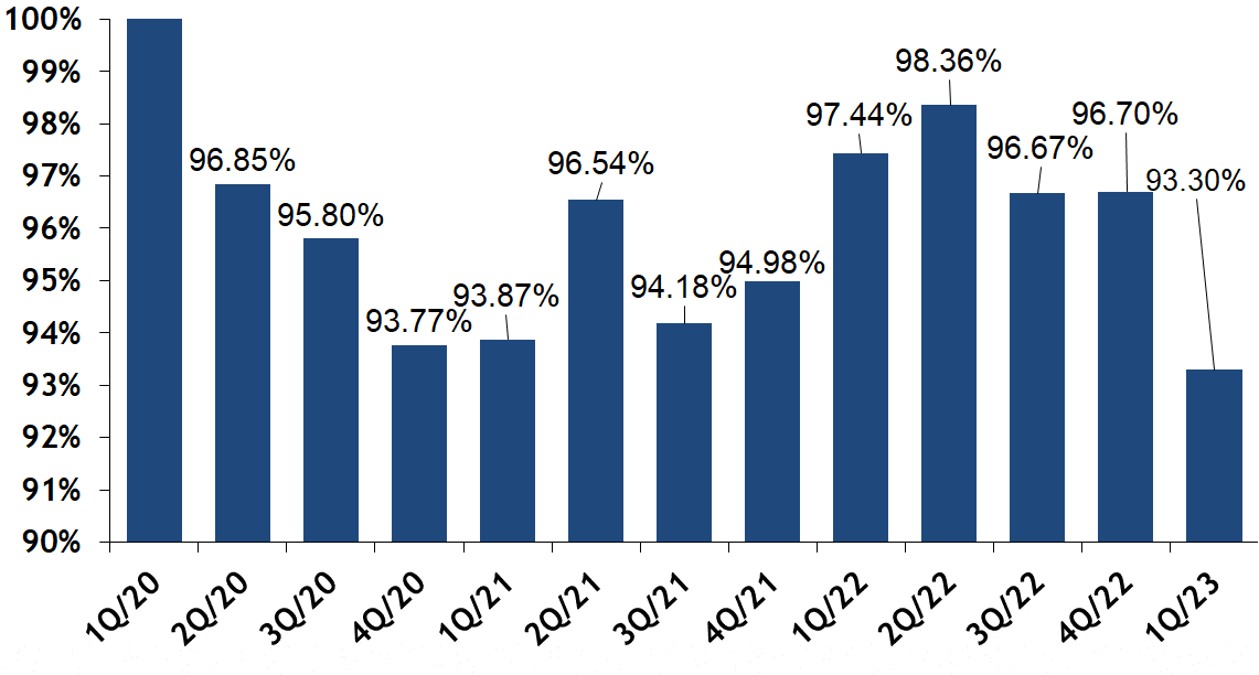 Back Bay Real Estate Market Report; Joe Wolvek, Gibson Sotheby's